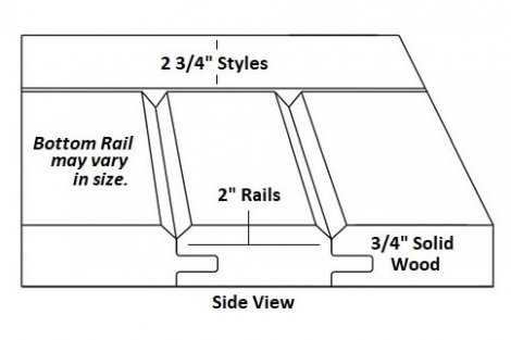 European (78) 3/4" Solid Panels