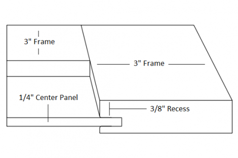 Sawyer (296) 1/4" Center Panel 3" Frame
